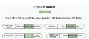 Detail of fabric labels showing 100% cotton material and clothing properties charts