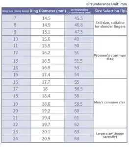 Comprehensive ring size chart showing inner diameter and circumference in millimeters