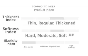 Indice de qualité montrant l'épaisseur, la texture souple et le tissu non extensible