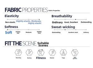 High elasticity and breathable fabric performance chart for quick-dry fitness yoga pants