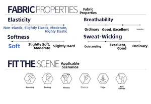 Technical chart of high-elasticity breathable yoga set fabric for gym and sports
