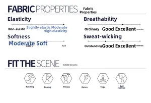 Infographic showing high elastic breathable yoga pants for running and fitness sports