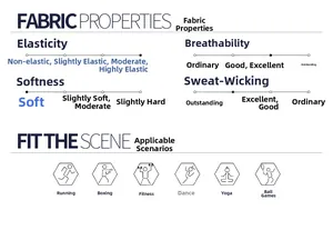 Detailed chart showing high elasticity, breathability and sweat-wicking properties for fitness tops