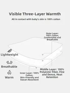 Schéma du tissu en coton à trois couches montrant les couches isolantes et respirantes
