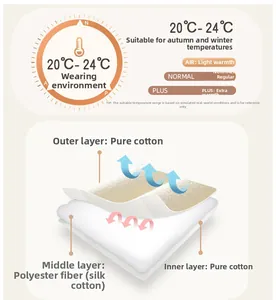 Detailed three-layer structure of baby thermal romper with cotton and polyester filling
