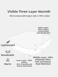 Three-layer thermal structure showing 100% cotton outer/inner layers and polyester filling