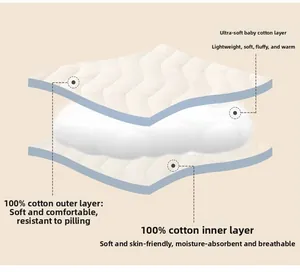 Detailed three-layer structure showing 100% cotton layers and soft padded insulation