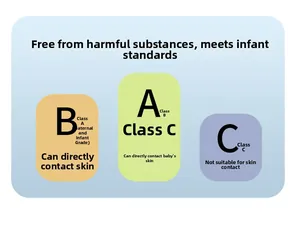 Infant safety standard chart showing Class A bamboo cotton fabric certification for baby romper