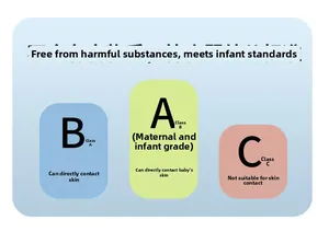 Infant safety standard chart showing Class A certification for newborn cotton clothes