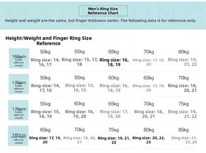 Detailed men's ring size guide chart showing measurements for different heights and weights