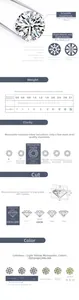 Moissanite quality chart showing round brilliant cut, 4Cs grading, and dimensions