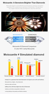 Infographie comparant les propriétés physiques de la moissanite et les diamants réels