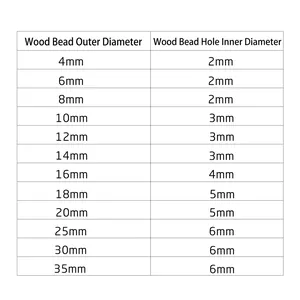 Size chart showing outer and hole diameters for natural pine wood round beads