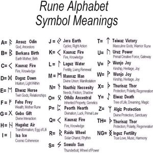 Guide chart showing 24 Viking Rune beads symbols and their meanings for hair decoration