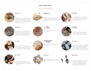 Infographie détaillée de 12 processus professionnels de fabrication et polissage de bijoux