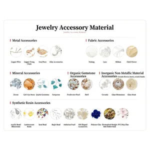 Guide détaillé des matériaux pour couronnes de mariée incluant zircon, perles et alliages