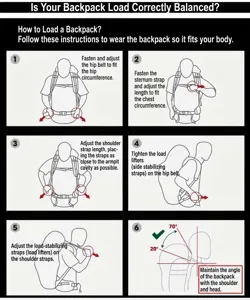 Anleitung zum Einstellen der Gurte des 65L Taktikrucksacks mit ergonomischen Einstellungen