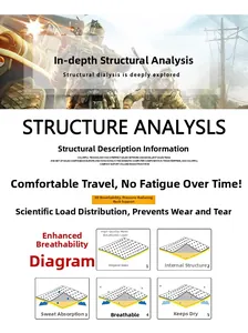 Detailed diagram of tactical bag with 3D mesh breathable layer for sweat absorption