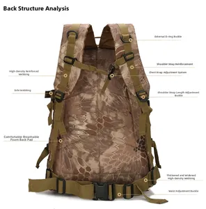 Tactical camo backpack detail with S-shaped ergonomic straps and padded back system