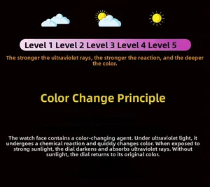Diagramme détaillé montrant les niveaux de changement de couleur UV pour montre femme