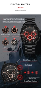 Detailed view of black stainless steel quartz watch functions with chronograph and calendar