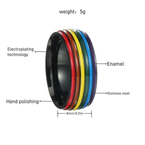 Macro detail of 8mm stainless steel ring with rainbow enamel stripes and black coating