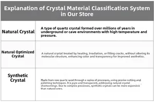 Detailed chart explaining natural, optimized, and synthetic crystal stone materials