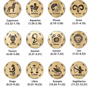 Détails de douze breloques du zodiaque en bronze avec noms et symboles de constellation