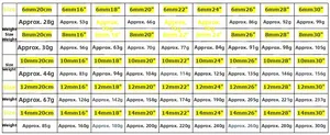 Πίνακας μεγεθών με βάρος και πλάτος για ανδρικά κολιέ με αλυσίδα κουβανέζικου τύπου από ατσάλι