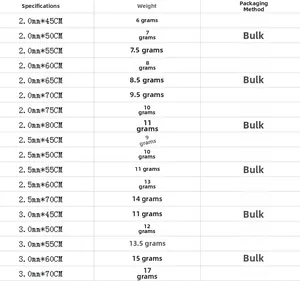 Size chart showing diameter, length and weight specs for titanium steel pearl link chains