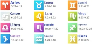 Reference chart of twelve zodiac sun signs with names, dates and celestial icons