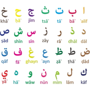 Colorful Arabic alphabet learning chart for kids with phonetic transcriptions and clear layout