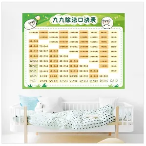 Detailed view of educational math poster with division tables and cute sheep on wall