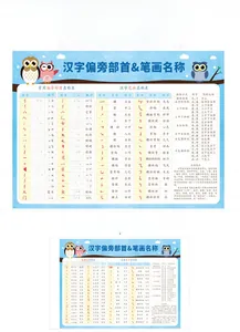 Educational Chinese character wall sticker detailing strokes and radicals for learning