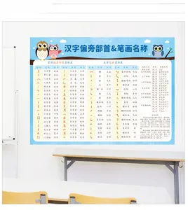 Detail of Chinese radicals and strokes educational poster for kids classroom