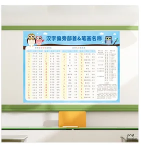 Detailed educational wall chart of Chinese radicals and stroke names for kids' learning