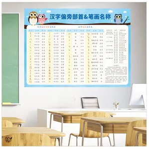 Educational poster showing Chinese radicals and strokes on light blue sky background