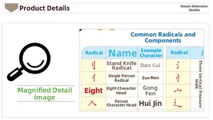 Detail view of Chinese radicals learning chart with examples for kids education