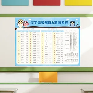 Educational Chinese character strokes and radicals wall poster for kids early learning
