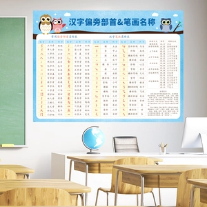 Educational Chinese character strokes poster for kids room wall in a classroom setting