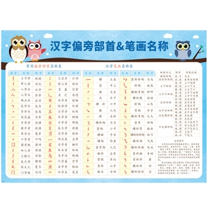 Educational wall poster for children learning Chinese characters strokes and radicals