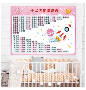 Detail of 1-10 addition and subtraction wall poster for kids room education