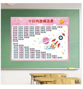 Educational poster with addition and subtraction tables and cute cartoon space design
