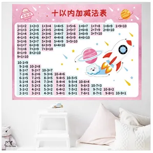 Detailed educational math wall sticker for kids with addition and subtraction tables