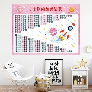 Pink starry sky addition and subtraction wall poster for kids math learning and nursery decor