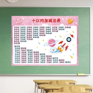 Space themed 1-10 addition and subtraction math chart poster for kids room wall