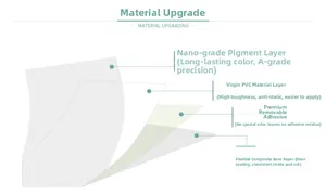 Four-layer structure of waterproof PVC self-adhesive wallpaper with eco-friendly glue