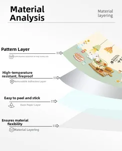 Detailed 4-layer structure diagram showing oil-proof kitchen sticker with fireproof aluminum
