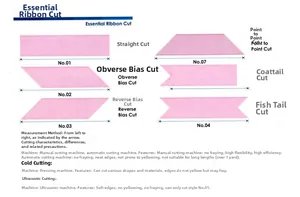 Detail of ribbon cutting styles showing straight, angle, swallowtail, and fishtail heat cuts