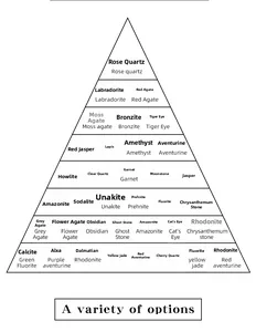 Detailed chart showing 36 natural mineral stone specimens including quartz and agate